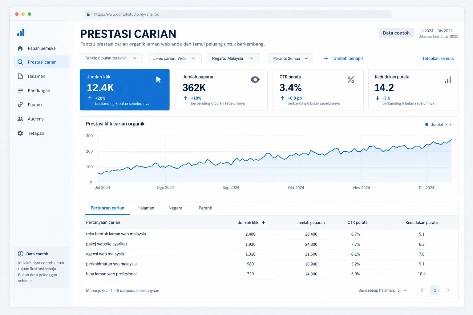 Contoh paparan data prestasi carian seperti Google Search Console